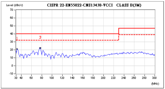 一站式EMC设计与整改服务